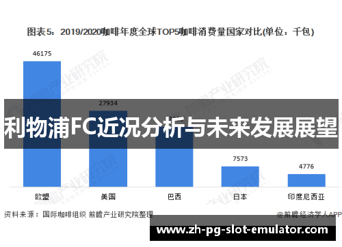 利物浦FC近况分析与未来发展展望 利物浦FC近况分析与未来发展展望